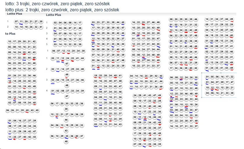 Czy grając w lotto online można naprawdę wygrać? Sprawdź historie wygranych