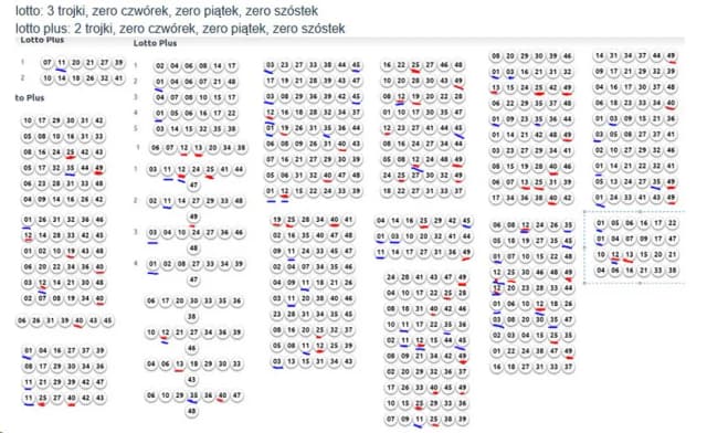 Czy grając w lotto online można naprawdę wygrać? Sprawdź historie wygranych