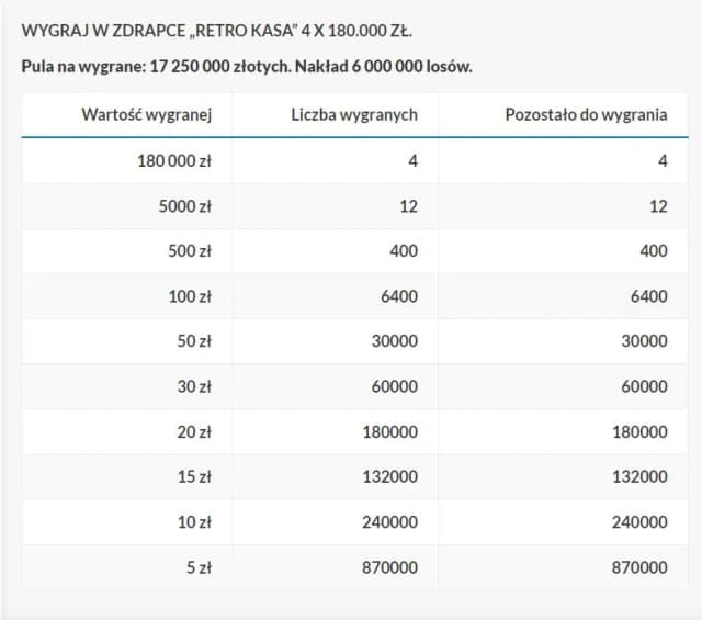 Co 4 zdrapka wygrywa? Sprawdź najlepsze opcje i nagrody