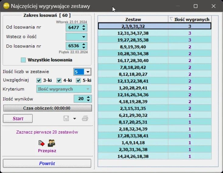 Jakie liczby najczęściej padają w mini lotto? Odkryj sekrety wygranej